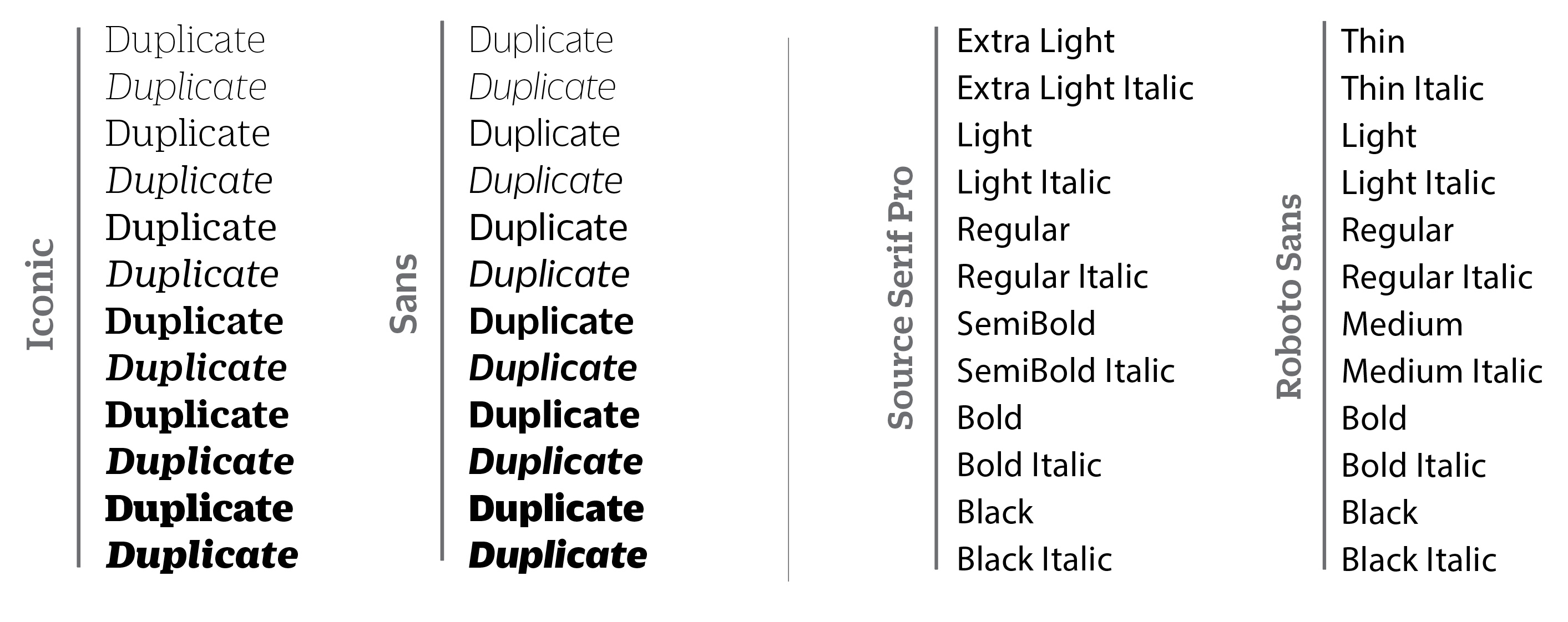 comparison of the duplicate font and alternatives
